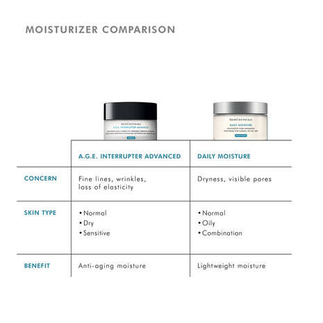 A.G.E INTERRUPTER ADVANCED ANTI-WRINKLE FACE CREAM