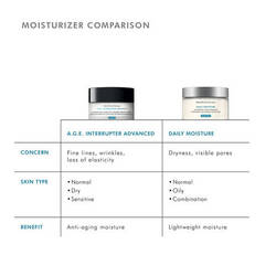 A.G.E INTERRUPTER ADVANCED ANTI-WRINKLE FACE CREAM